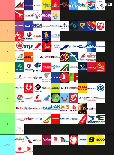 airline companies list|World Airline Rankings: Top 100 airline groups by .